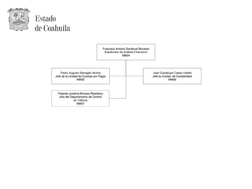 José Guadalupe Casas Valdés Jefe la Unidad de Contabilidad MM06