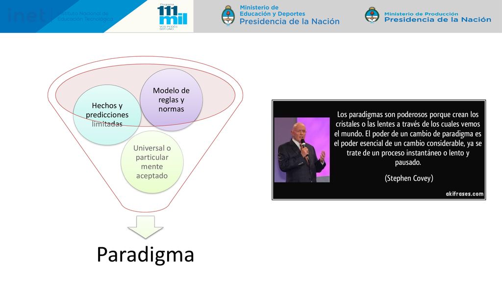Paradigma Modelo de reglas y normas Hechos y predicciones limitadas