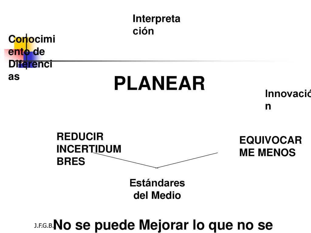No se puede Mejorar lo que no se conoce !