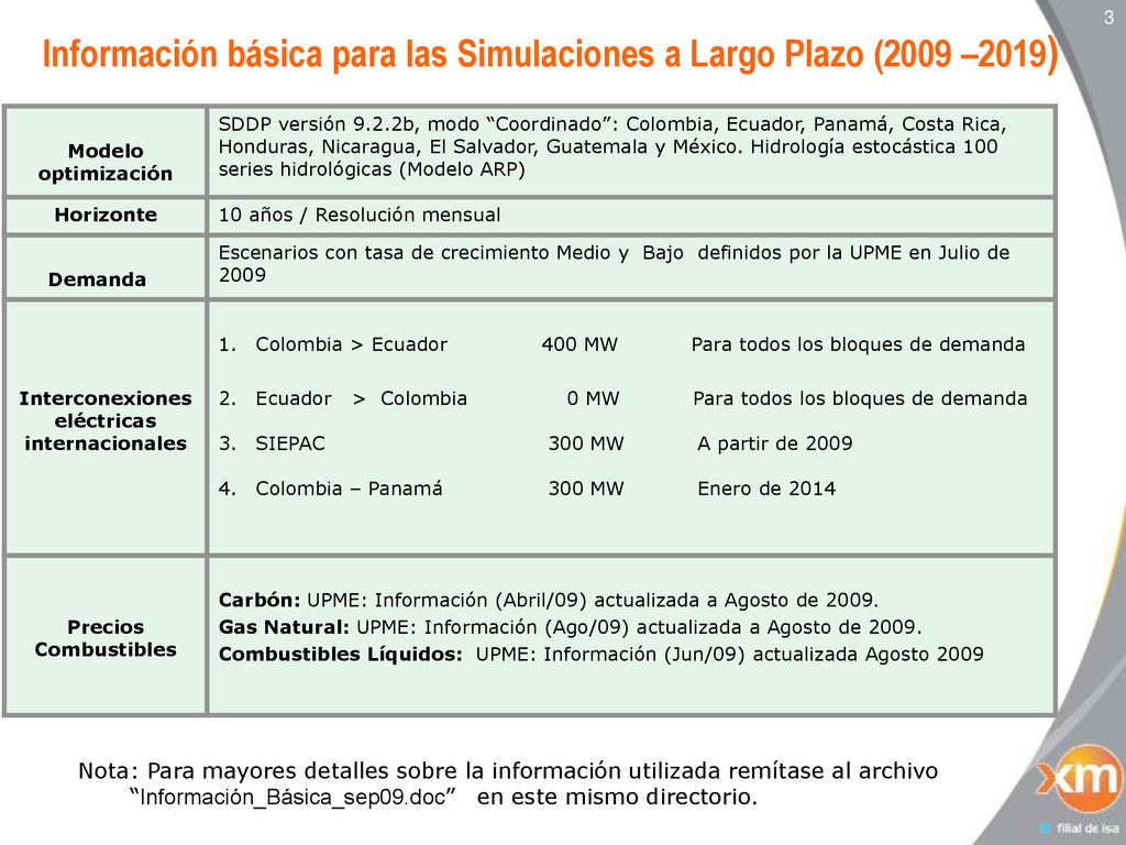 Información básica para las Simulaciones a Largo Plazo (2009 –2019)