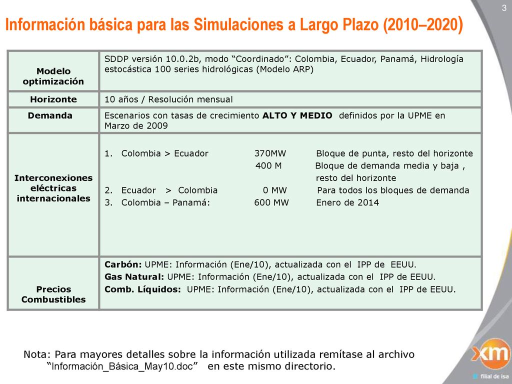 Información básica para las Simulaciones a Largo Plazo (2010–2020)