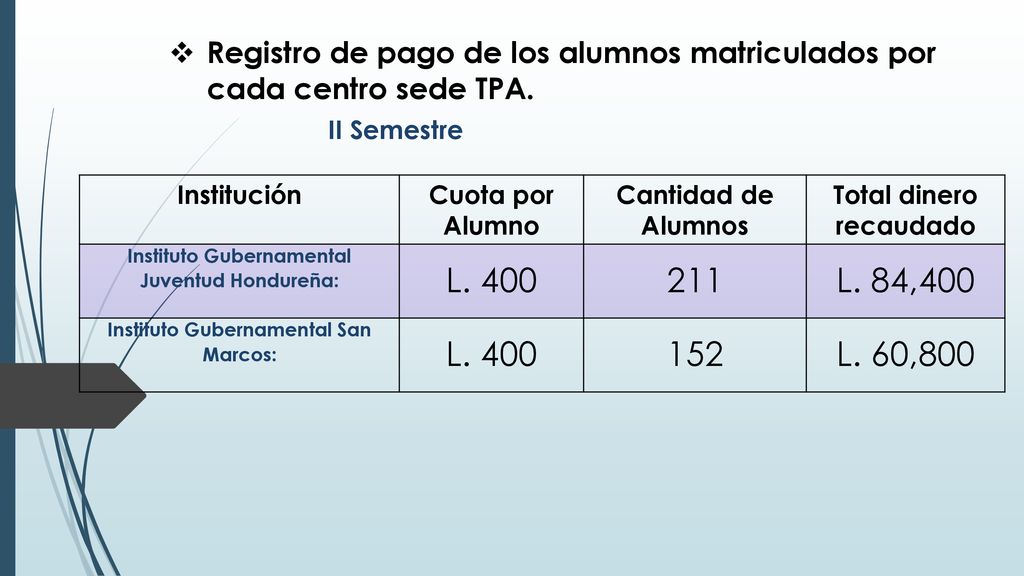 Registro de pago de los alumnos matriculados por cada centro sede TPA.
