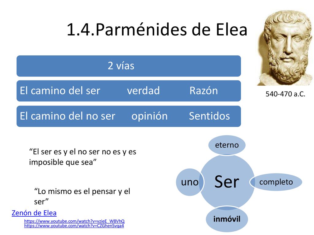 1.4.Parménides de Elea Ser 2 vías El camino del ser verdad Razón