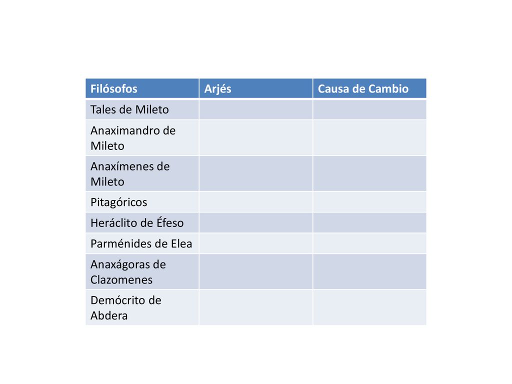 Filósofos Arjés. Causa de Cambio. Tales de Mileto. Anaximandro de Mileto. Anaxímenes de Mileto.
