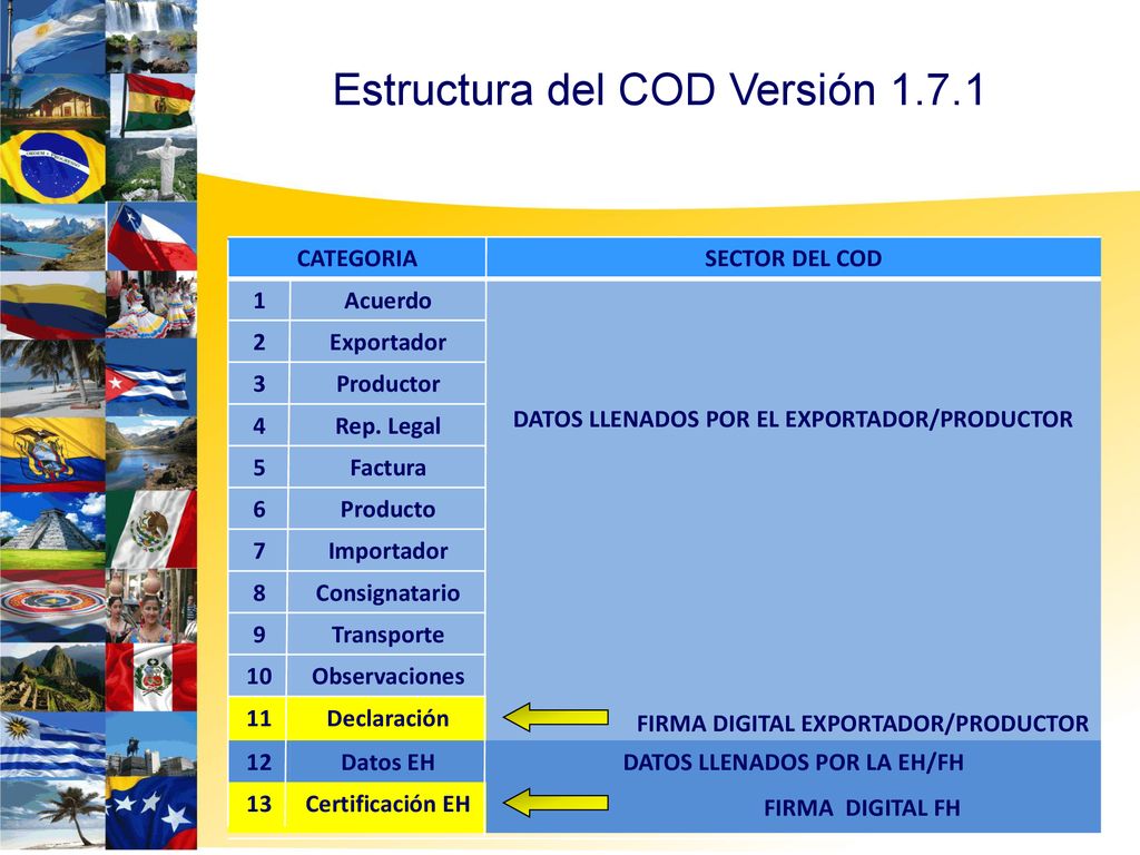 DATOS LLENADOS POR EL EXPORTADOR/PRODUCTOR DATOS LLENADOS POR LA EH/FH