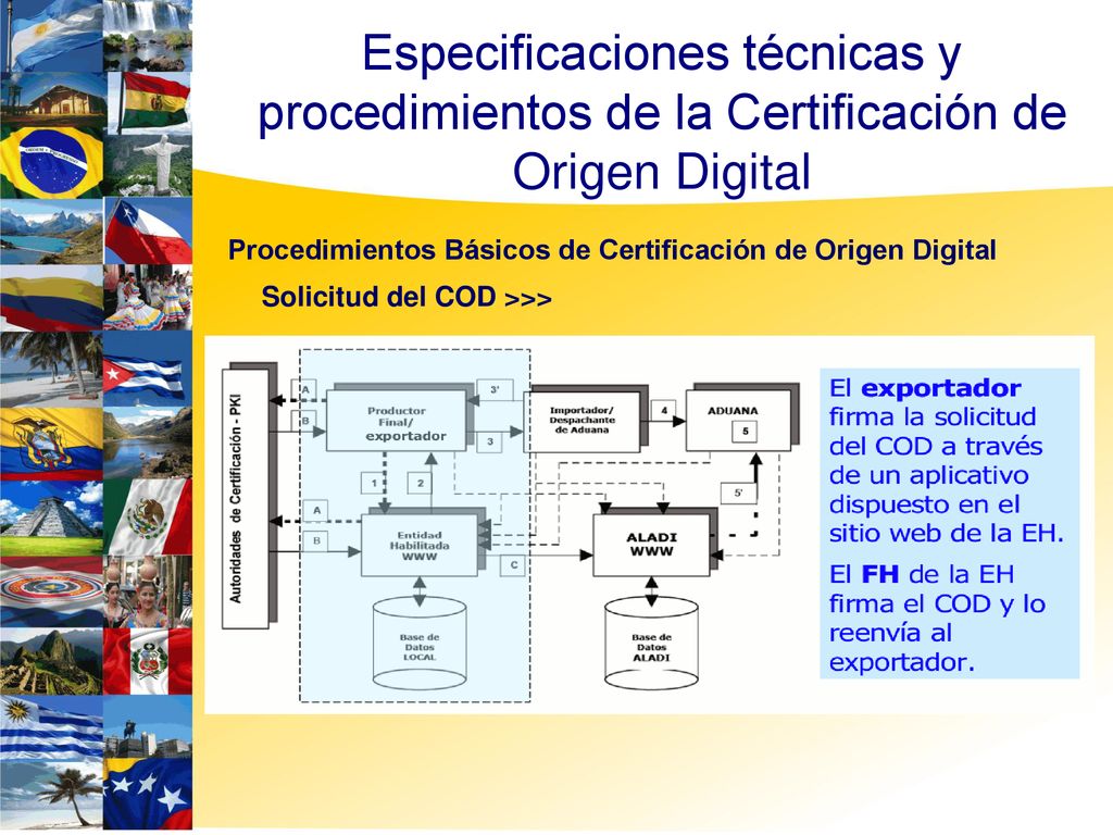 5858 Especificaciones técnicas y procedimientos de la Certificación de Origen Digital. Procedimientos Básicos de Certificación de Origen Digital.
