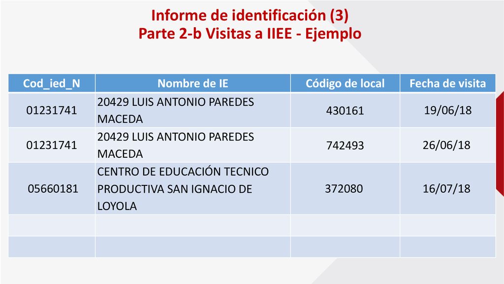 Informe de identificación (3) Parte 2-b Visitas a IIEE - Ejemplo
