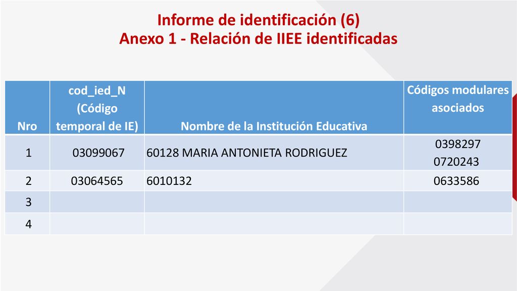 Informe de identificación (6) Anexo 1 - Relación de IIEE identificadas