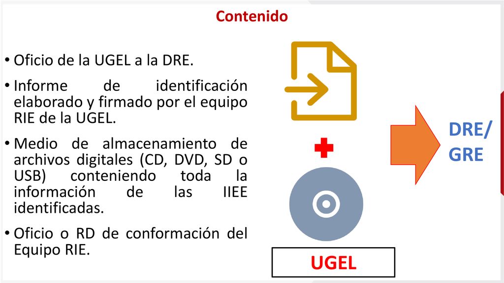 DRE/ GRE UGEL Contenido Oficio de la UGEL a la DRE.