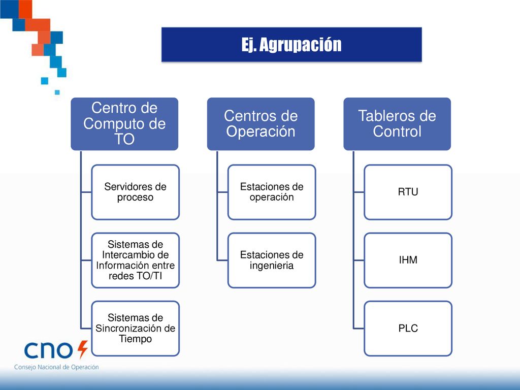 Ej. Agrupación Centro de Computo de TO Centros de Operación