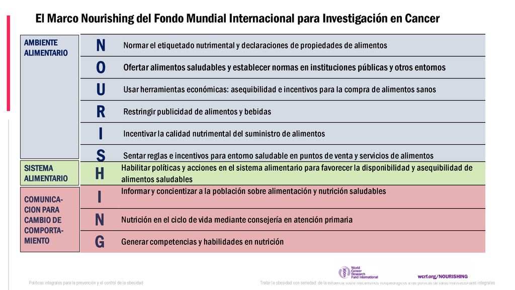 El Marco Nourishing del Fondo Mundial Internacional para Investigación en Cancer