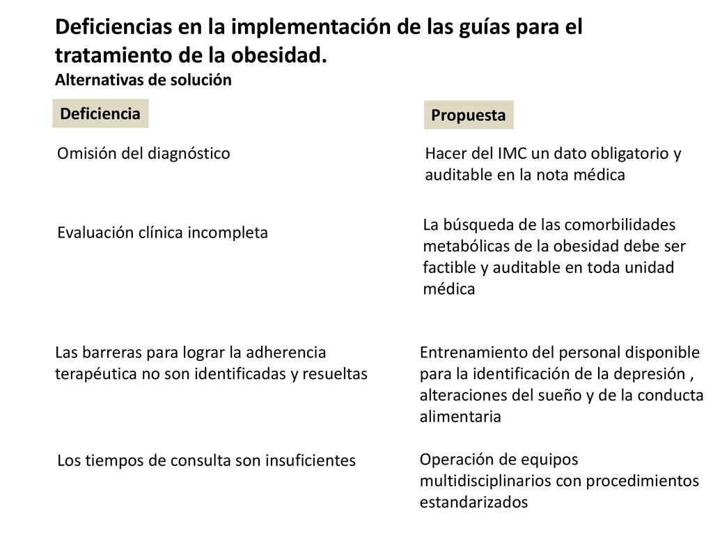 Deficiencias en la implementación de las guías para el tratamiento de la obesidad.