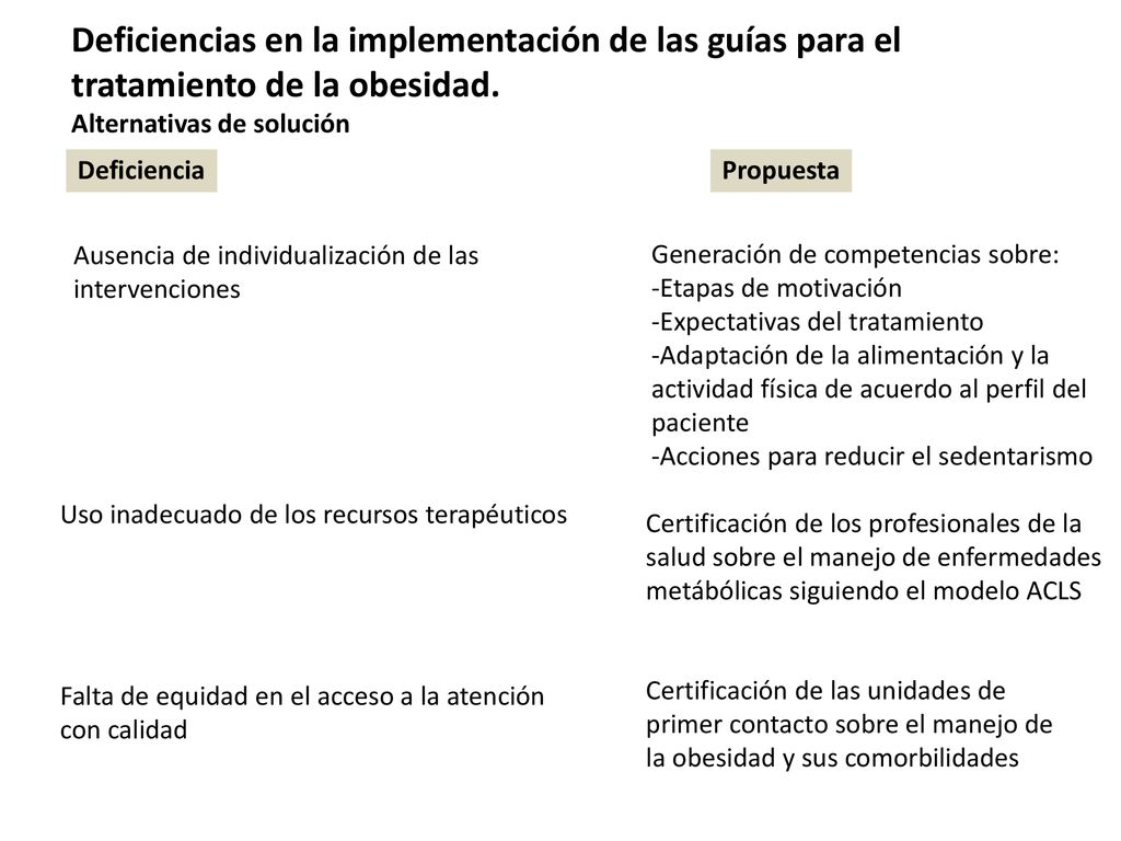 Deficiencias en la implementación de las guías para el tratamiento de la obesidad.