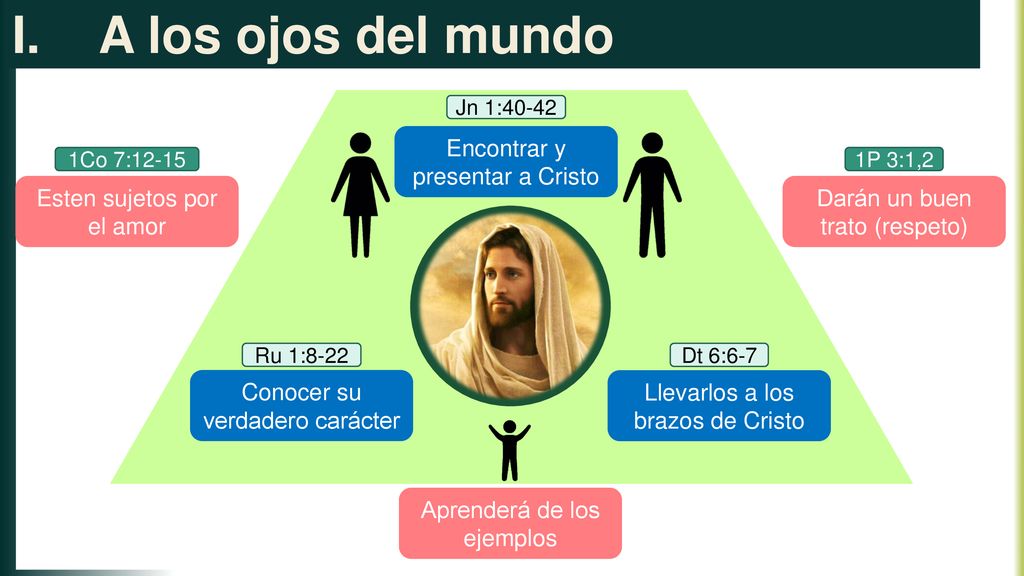 A los ojos del mundo Encontrar y presentar a Cristo