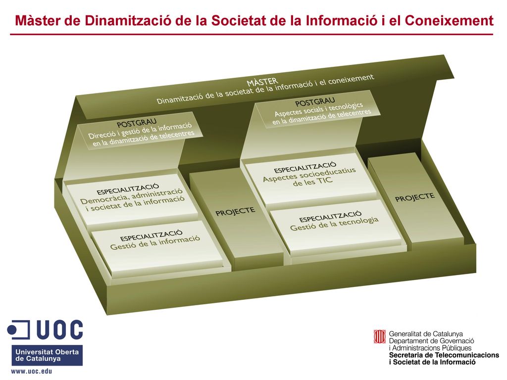 Màster de Dinamització de la Societat de la Informació i el Coneixement