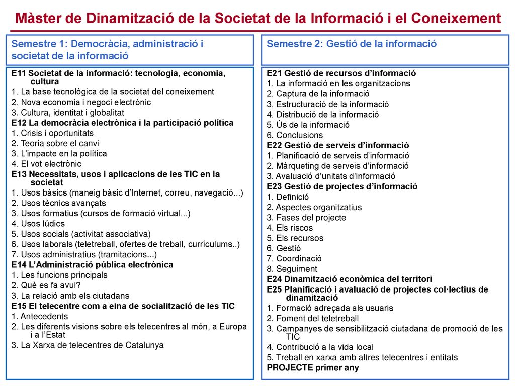 Màster de Dinamització de la Societat de la Informació i el Coneixement