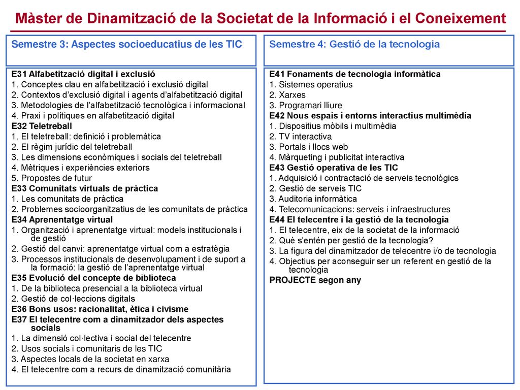 Màster de Dinamització de la Societat de la Informació i el Coneixement