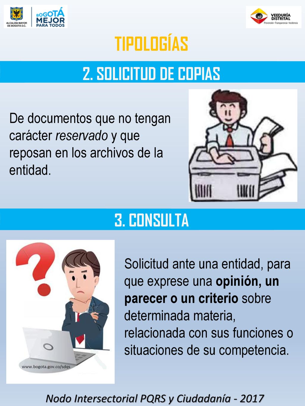 TIPOLOGÍAS 2. SOLICITUD DE COPIAS 3. CONSULTA