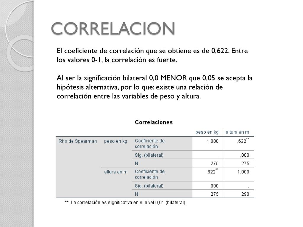 CORRELACION El coeficiente de correlación que se obtiene es de 0,622. Entre los valores 0-1, la correlación es fuerte.