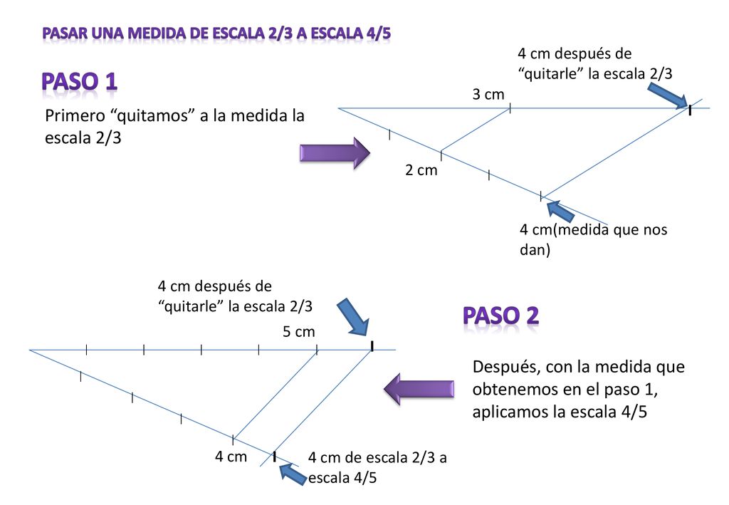 PASO 1 PASO 2 Primero quitamos a la medida la escala 2/3