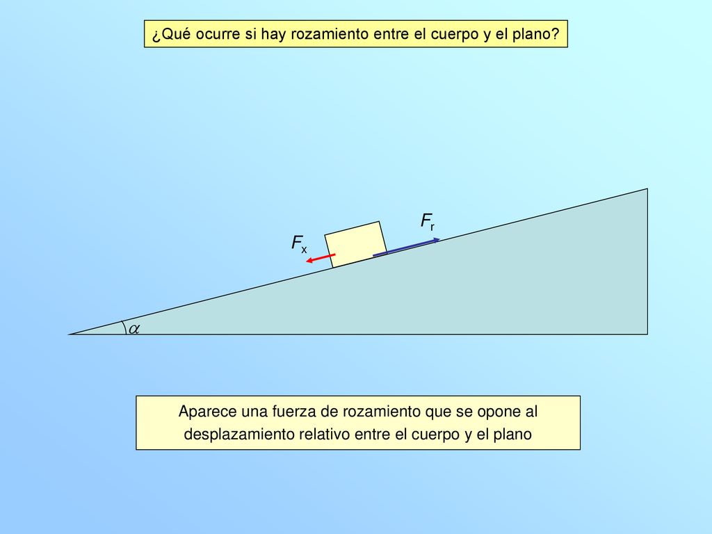 ¿Qué ocurre si hay rozamiento entre el cuerpo y el plano