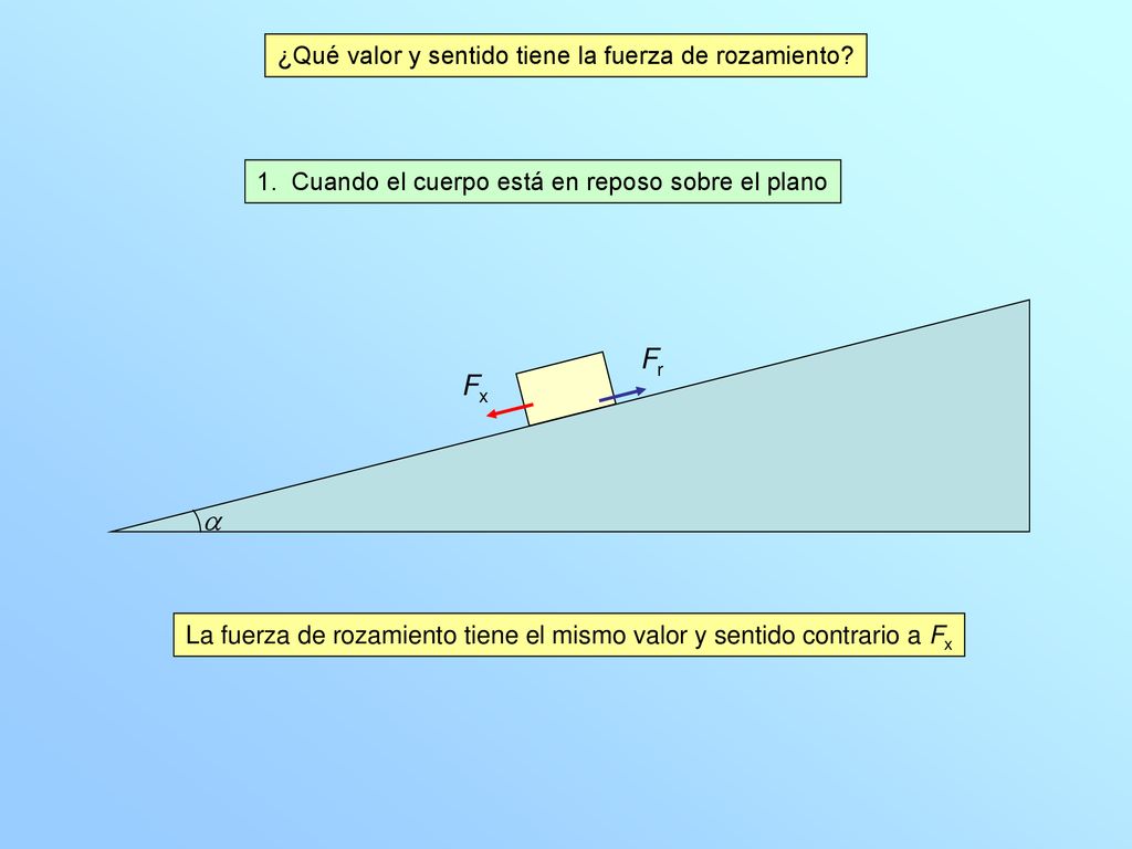 Fr Fx a ¿Qué valor y sentido tiene la fuerza de rozamiento