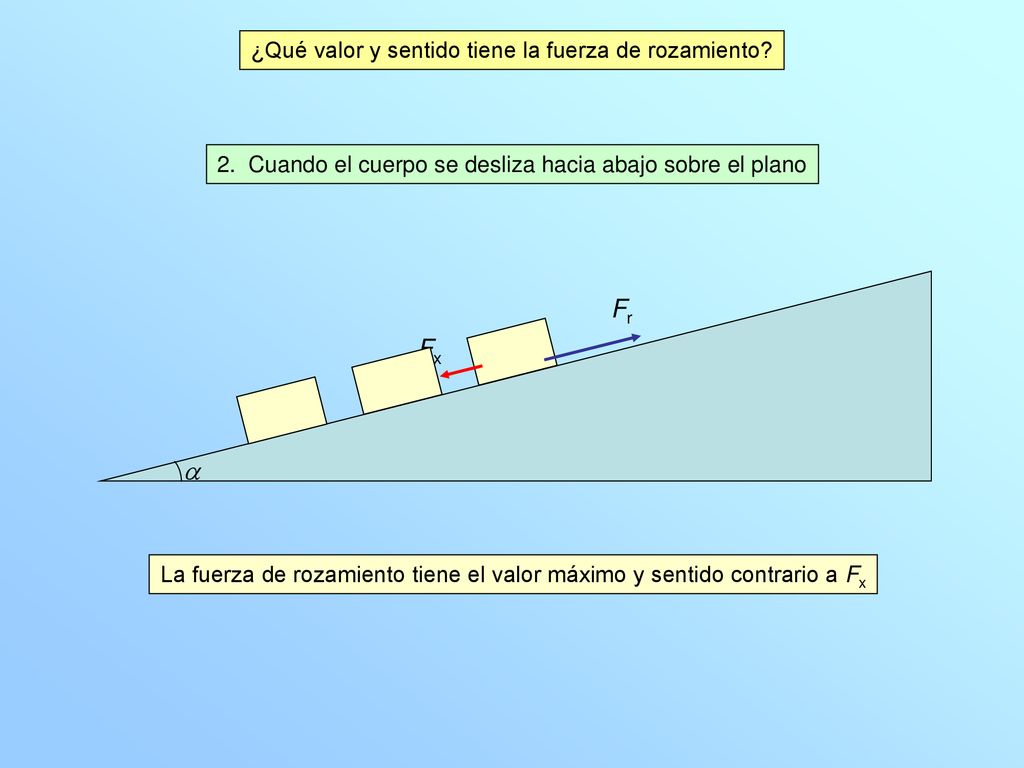 Fr Fx a ¿Qué valor y sentido tiene la fuerza de rozamiento