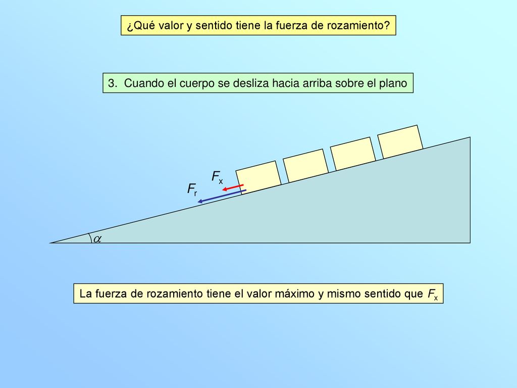 Fx Fr a ¿Qué valor y sentido tiene la fuerza de rozamiento
