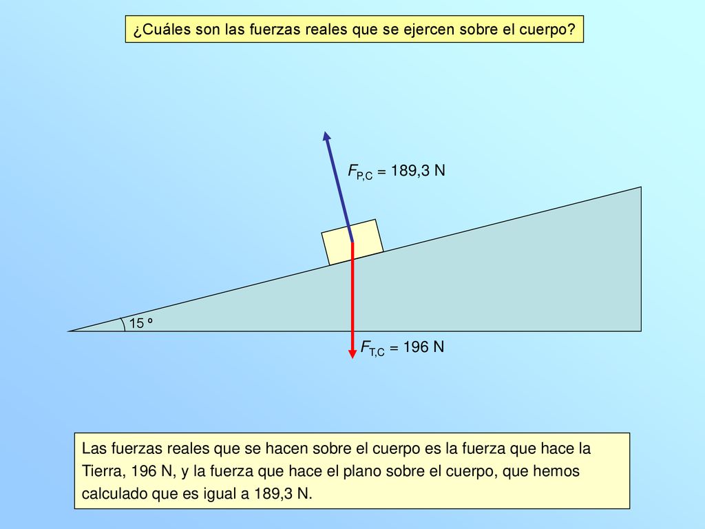 ¿Cuáles son las fuerzas reales que se ejercen sobre el cuerpo