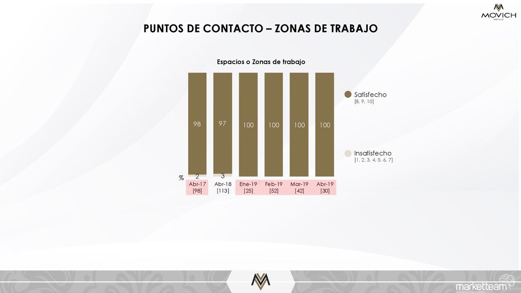 PUNTOS DE CONTACTO – ZONAS DE TRABAJO Espacios o Zonas de trabajo