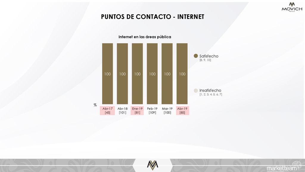 PUNTOS DE CONTACTO - INTERNET Internet en las áreas pública