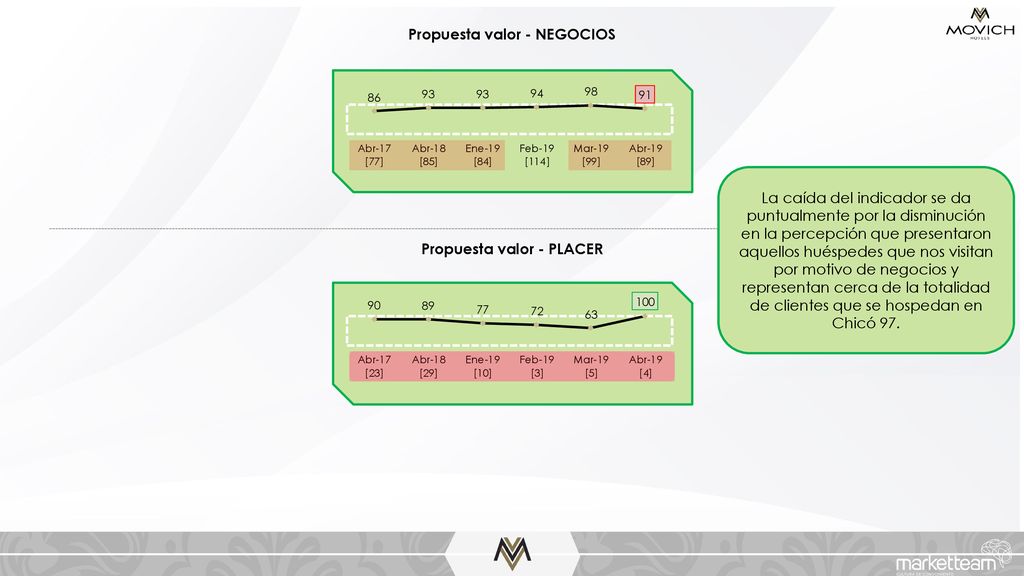 Propuesta valor - NEGOCIOS Propuesta valor - PLACER