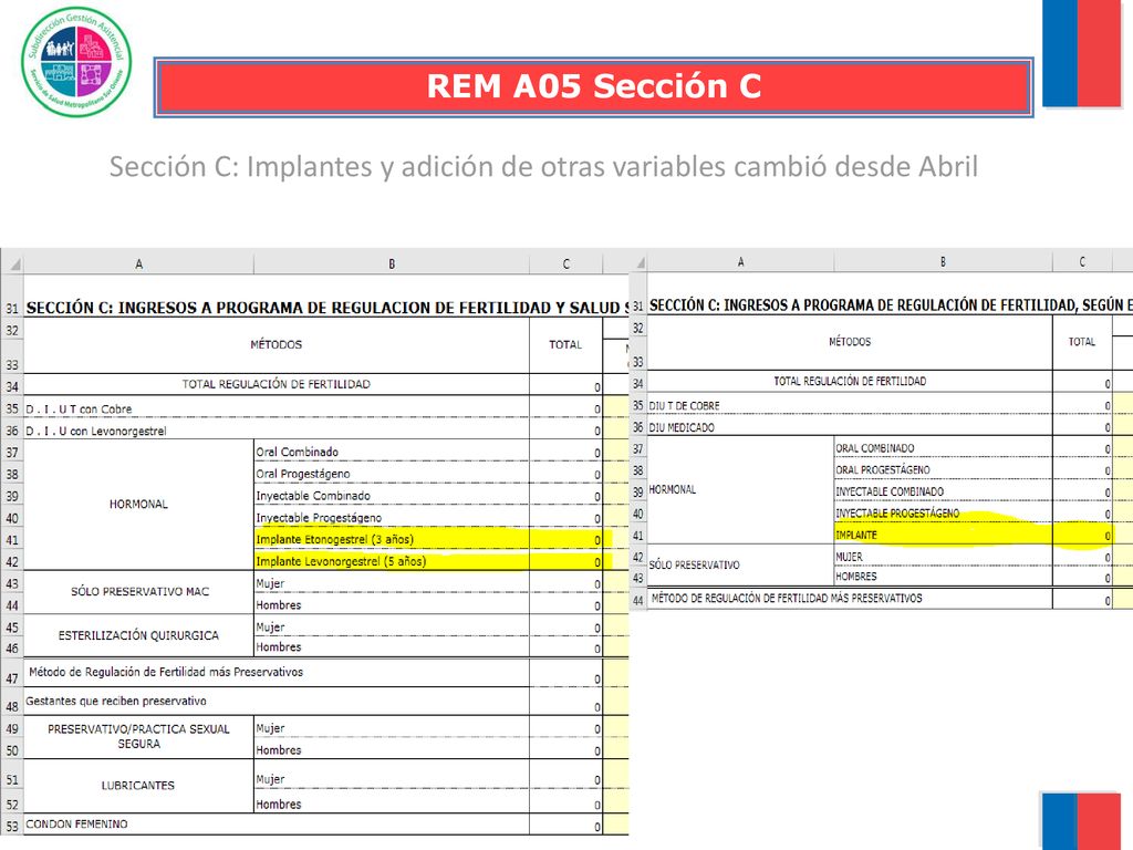 Sección C: Implantes y adición de otras variables cambió desde Abril