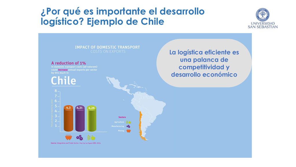 ¿Por qué es importante el desarrollo logístico Ejemplo de Chile