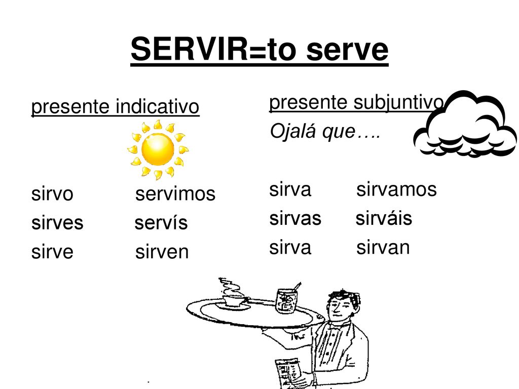 SERVIR=to serve presente subjuntivo Ojalá que…. sirva sirvamos sirvas sirváis sirva sirvan