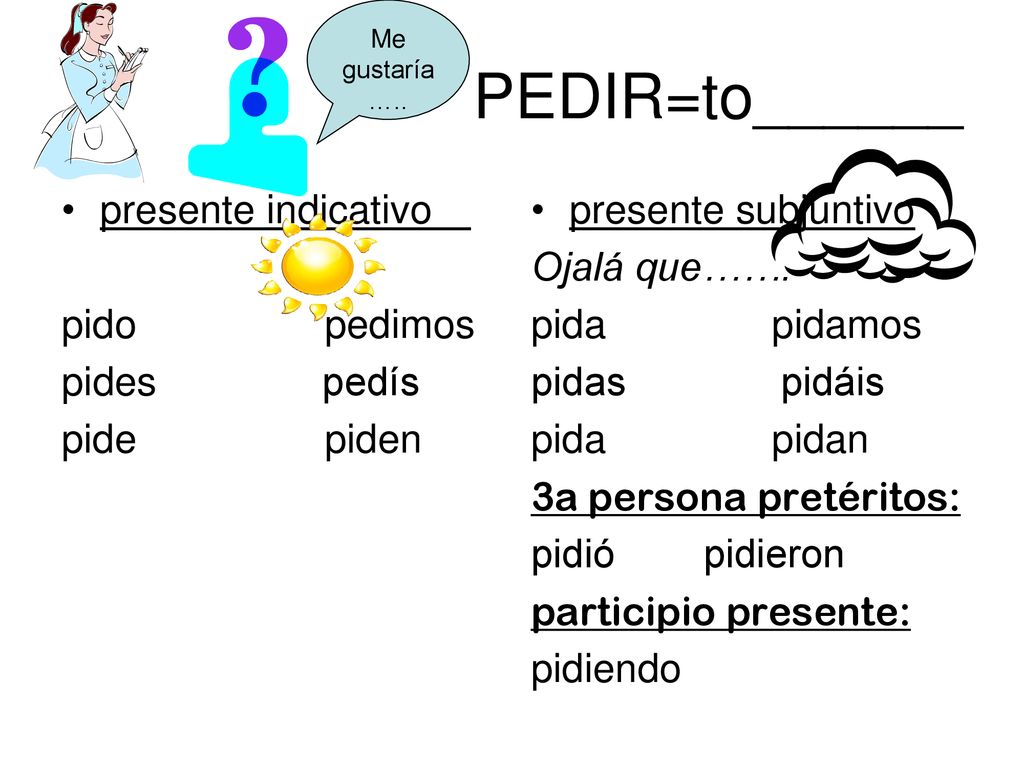 PEDIR=to______ presente indicativo pido pedimos pides pedís pide piden