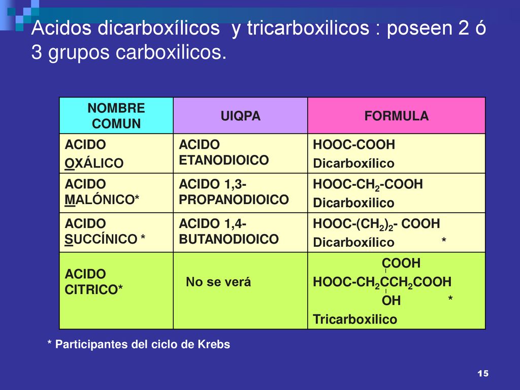 Acidos dicarboxílicos y tricarboxilicos : poseen 2 ó 3 grupos carboxilicos.
