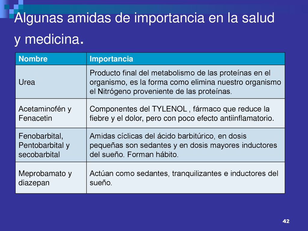 Algunas amidas de importancia en la salud y medicina.