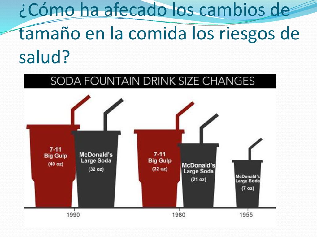 ¿Cómo ha afecado los cambios de tamaño en la comida los riesgos de salud