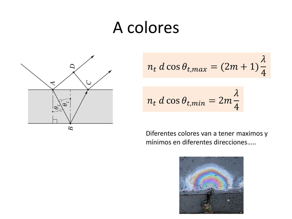 A colores 𝑛 𝑡 𝑑 cos 𝜃 𝑡,𝑚𝑎𝑥 =(2𝑚+1) 𝜆 4 𝑛 𝑡 𝑑 cos 𝜃 𝑡,𝑚𝑖𝑛 =2𝑚 𝜆 4