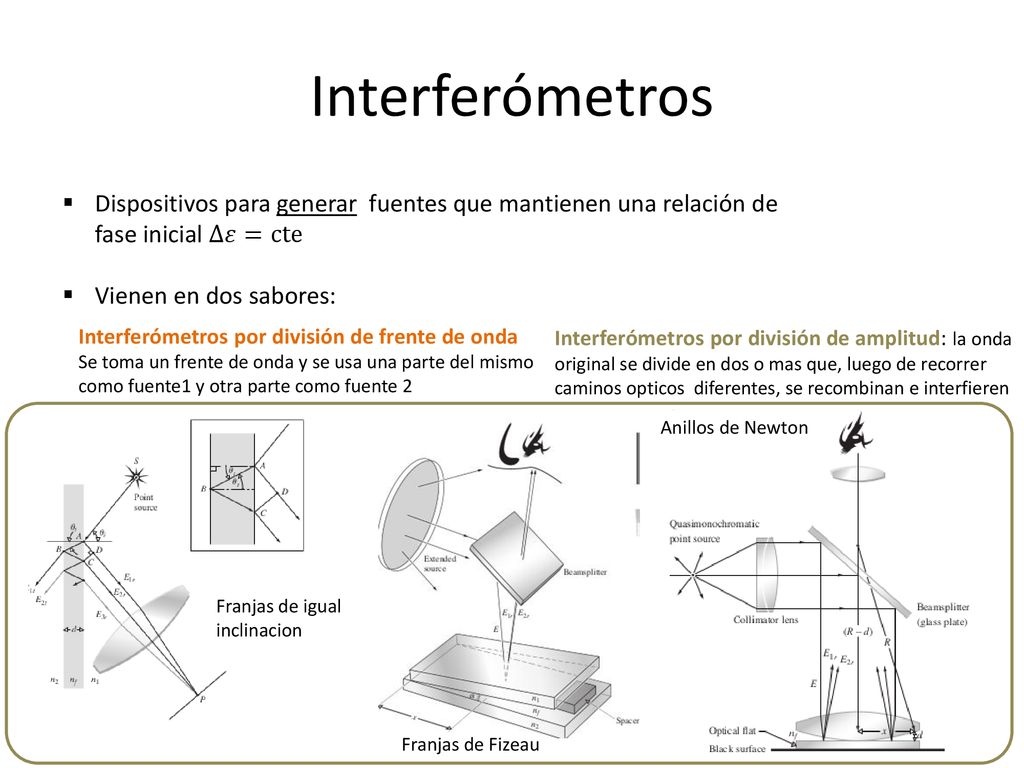 Interferómetros Dispositivos para generar fuentes que mantienen una relación de fase inicial Δ𝜀=cte.