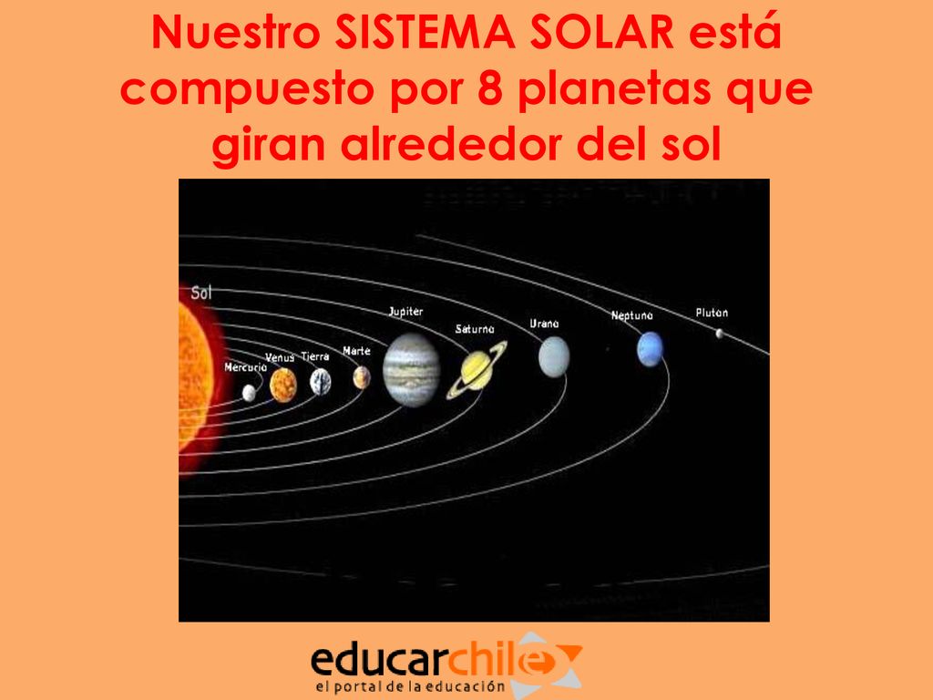 Nuestro SISTEMA SOLAR está compuesto por 8 planetas que giran alrededor del sol