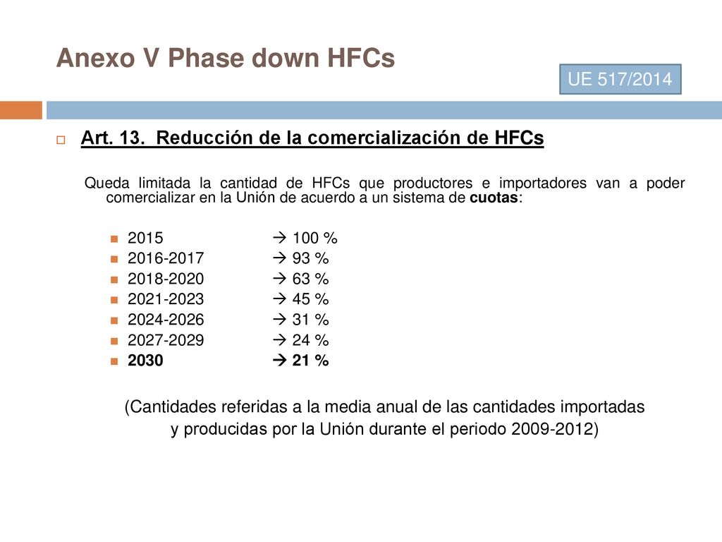 Anexo V Phase down HFCs UE 517/2014. Art. 13. Reducción de la comercialización de HFCs.