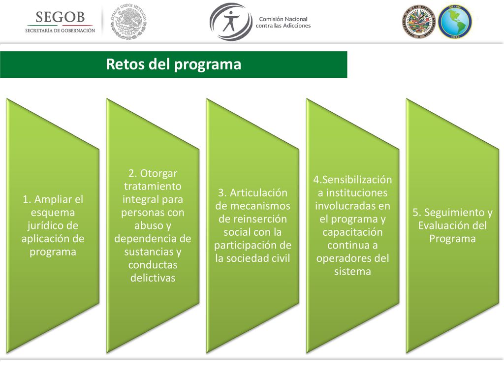 Retos del programa 1. Ampliar el esquema jurídico de aplicación de programa.
