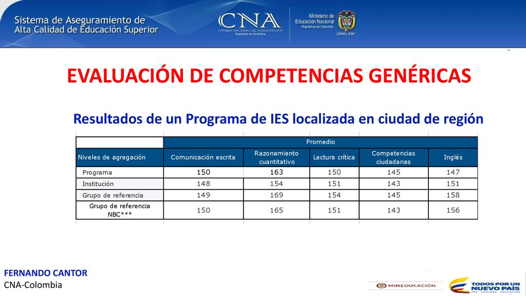 Resultados de un Programa de IES localizada en ciudad de región