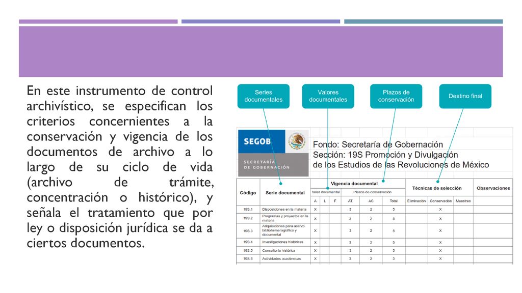 En este instrumento de control archivístico, se especifican los criterios concernientes a la conservación y vigencia de los documentos de archivo a lo largo de su ciclo de vida (archivo de trámite, concentración o histórico), y señala el tratamiento que por ley o disposición jurídica se da a ciertos documentos.
