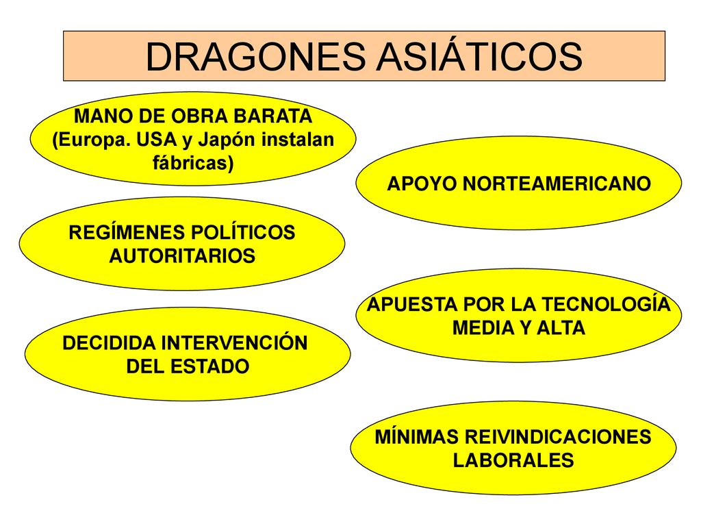 DRAGONES ASIÁTICOS MANO DE OBRA BARATA (Europa. USA y Japón instalan