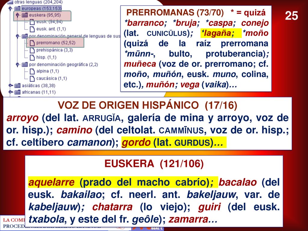 PRERROMANAS (73/70) * = quizá VOZ DE ORIGEN HISPÁNICO (17/16)
