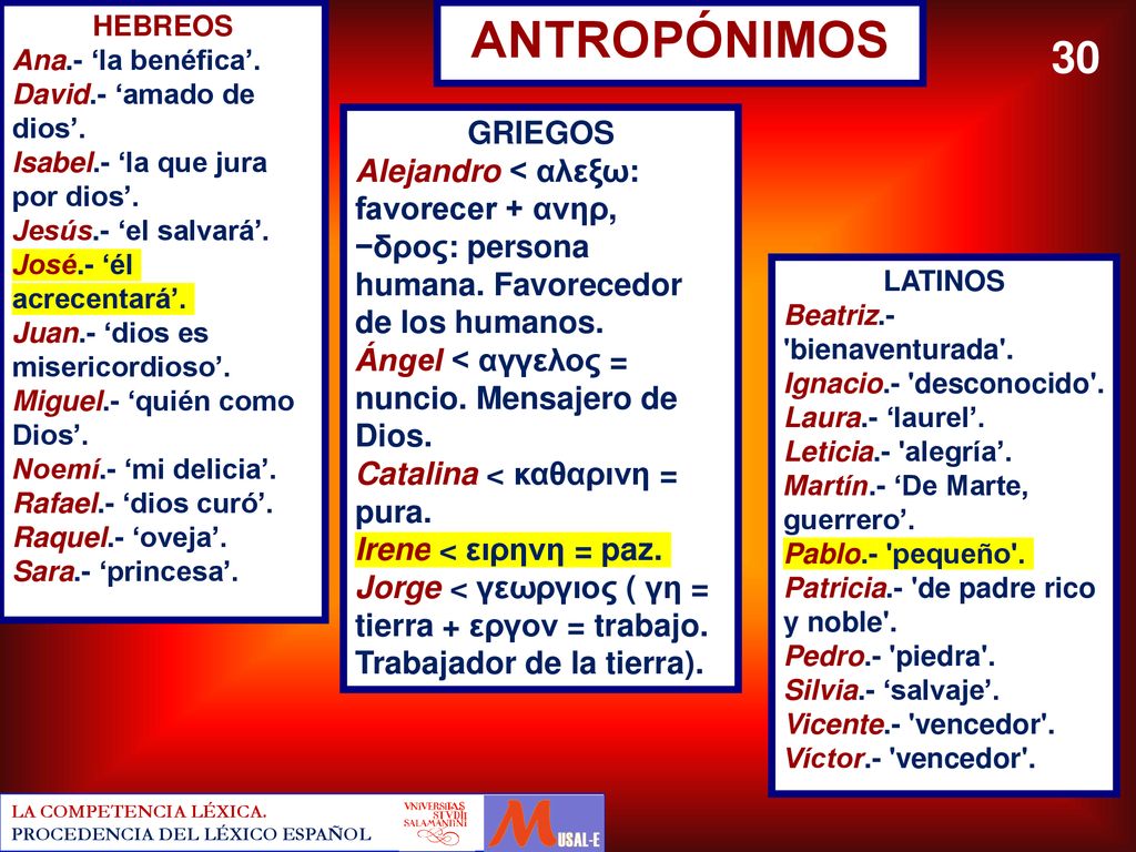 HEBREOS Ana.- ‘la benéfica’. David.- ‘amado de dios’. Isabel.- ‘la que jura por dios’. Jesús.- ‘el salvará’.