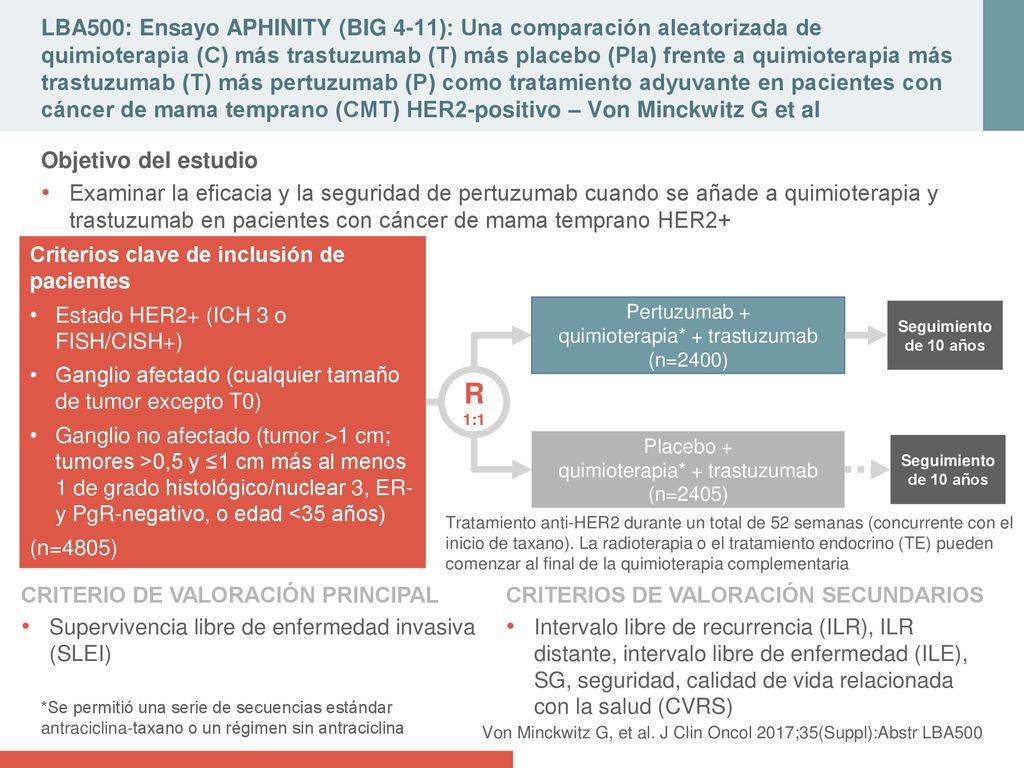 LBA500: Ensayo APHINITY (BIG 4-11): Una comparación aleatorizada de quimioterapia (C) más trastuzumab (T) más placebo (Pla) frente a quimioterapia más trastuzumab (T) más pertuzumab (P) como tratamiento adyuvante en pacientes con cáncer de mama temprano (CMT) HER2-positivo – Von Minckwitz G et al